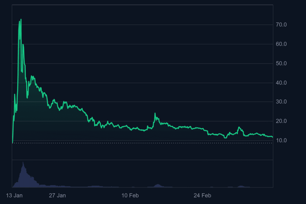 Trump Coin Price